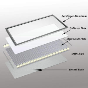 Cómo reparar paneles LED: consejos y trucos - HOOLED