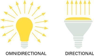how-to-choose-the-right-led-light-2