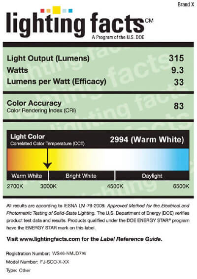 how-to-choose-the-right-led-light-5